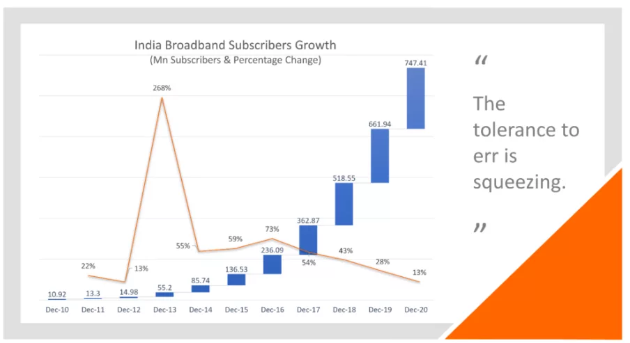 subscribers-growth