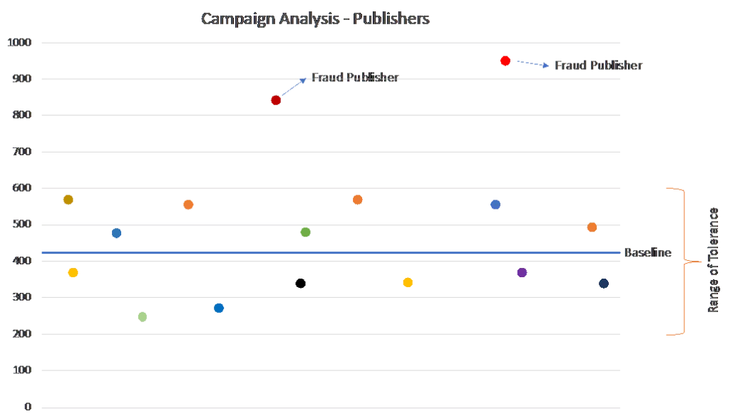 campaign-analysis
