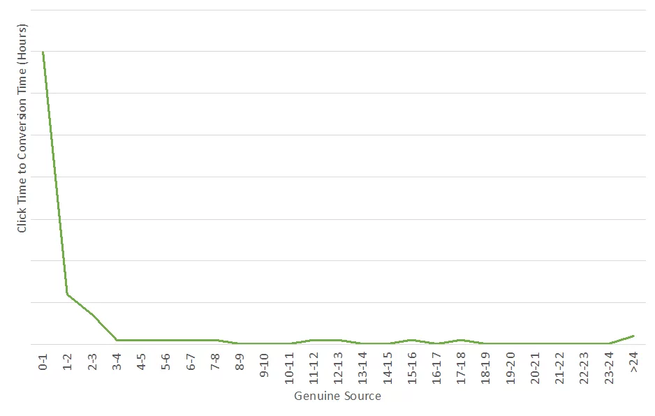click-time-series-analysis