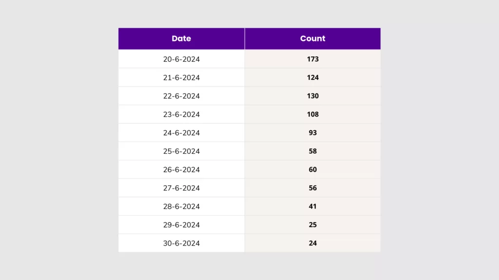 bot traffic