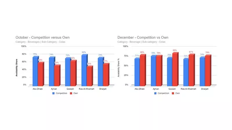 commerce data
