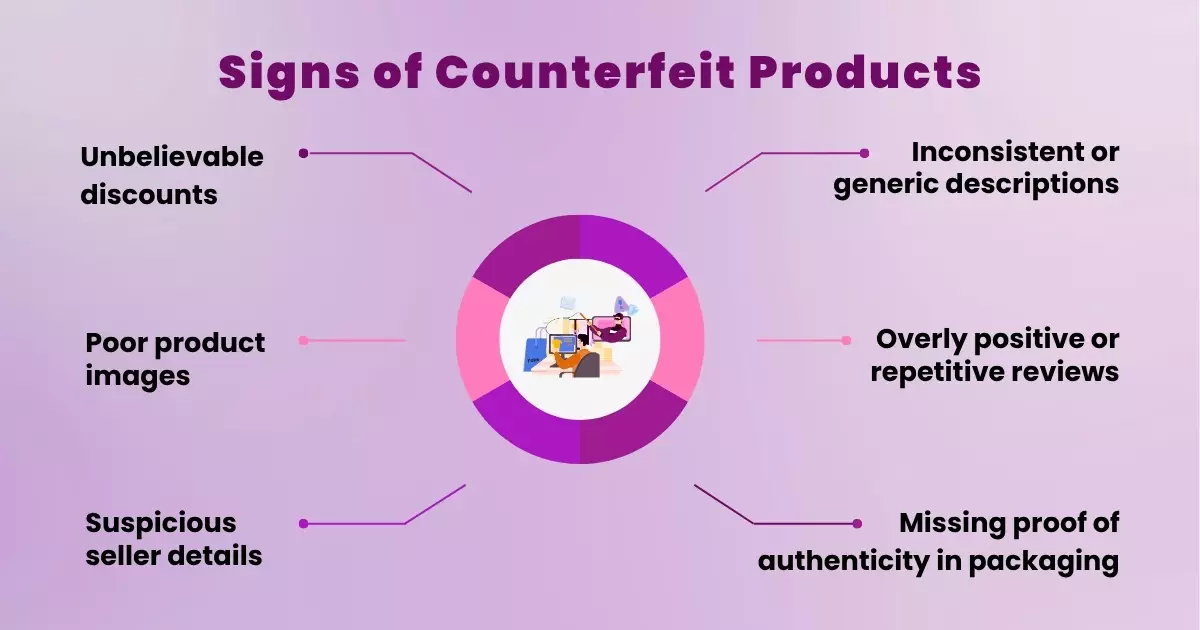 counterfit fraud
