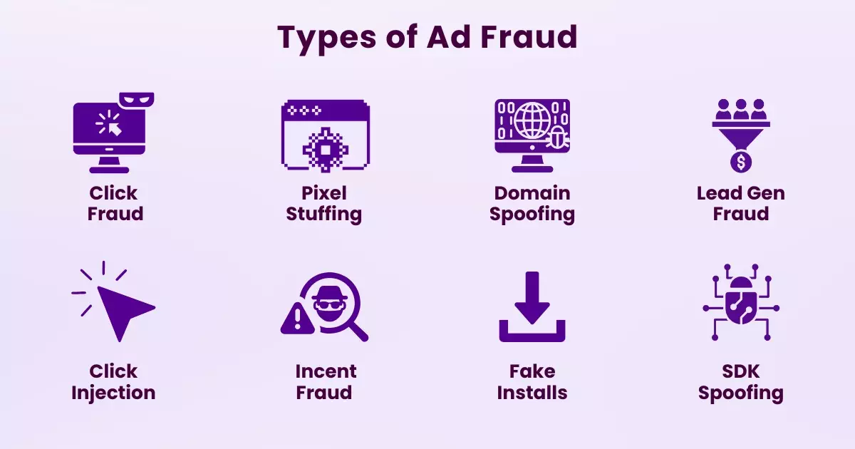 types of ad fraud