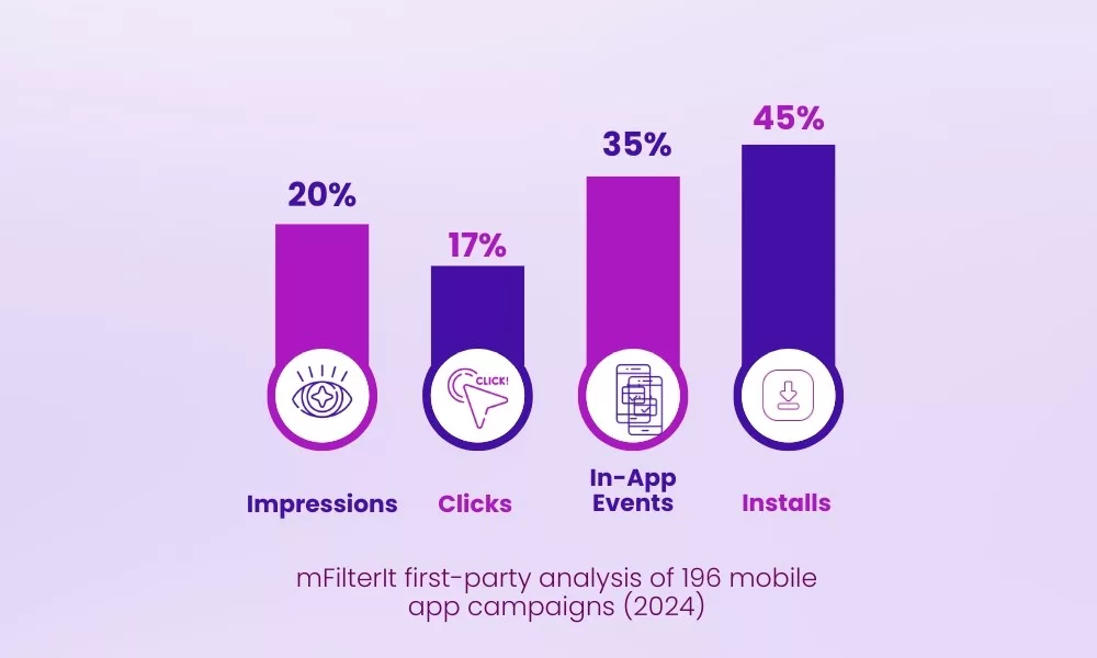 mobile ad fraud