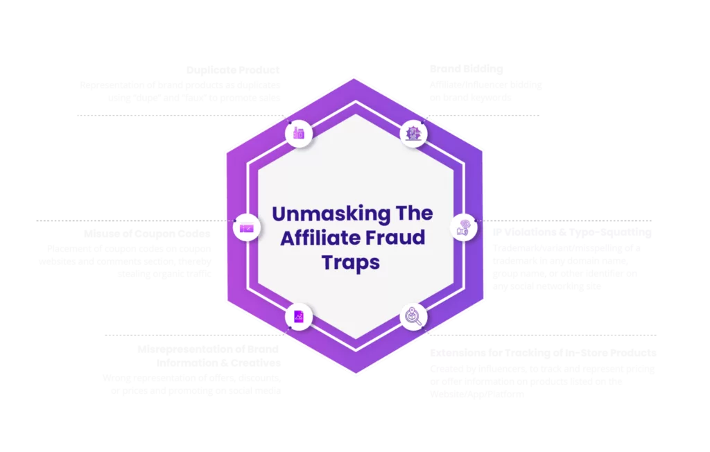 affiliate monitoring
